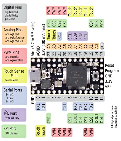 Teensy 3.1 Development Board - Buy Online in India | Fab.to.Lab