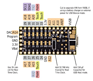 Teensy 3.1 Development Board - Buy Online in India | Fab.to.Lab